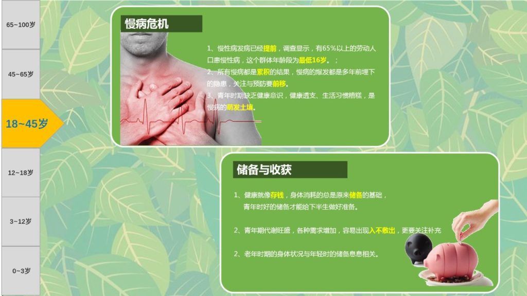 图片[9]-第二课 入门锦囊——需求分析-新人通关课程优享社区-新人成功起步-优享健康生活社区