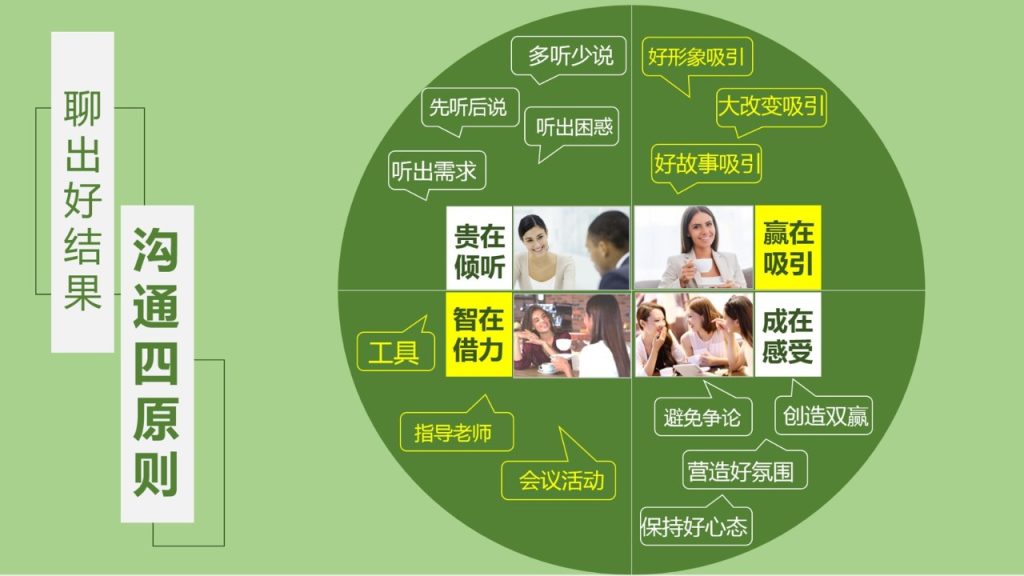 图片[9]-第三课 轻松事业起步-新人通关课程优享社区-新人成功起步-优享健康生活社区