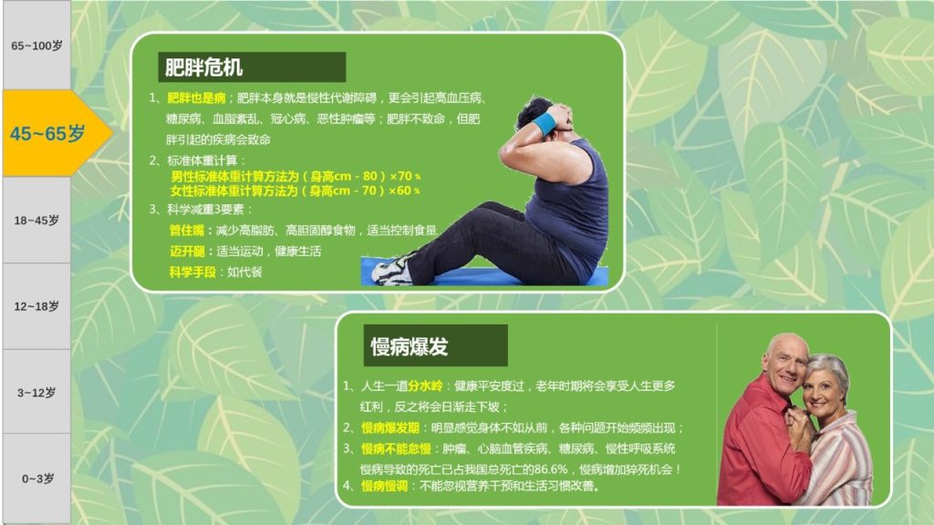 图片[10]-第二课 入门锦囊——需求分析-新人通关课程优享社区-新人成功起步-优享健康生活社区