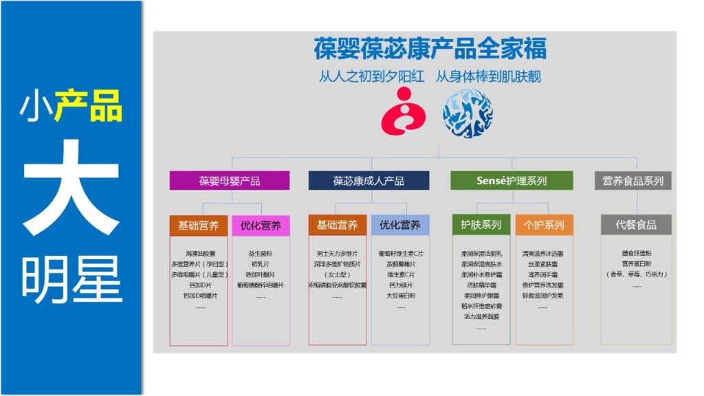 图片[12]-第二课 入门锦囊——需求分析-新人通关课程优享社区-新人成功起步-优享健康生活社区