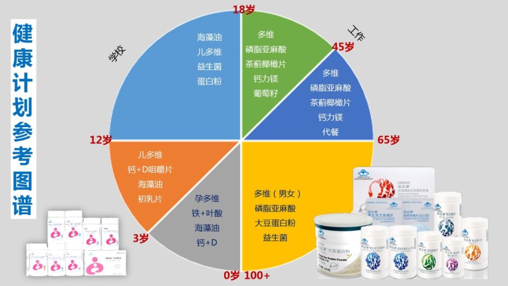 图片[13]-第二课 入门锦囊——需求分析-新人通关课程优享社区-新人成功起步-优享健康生活社区