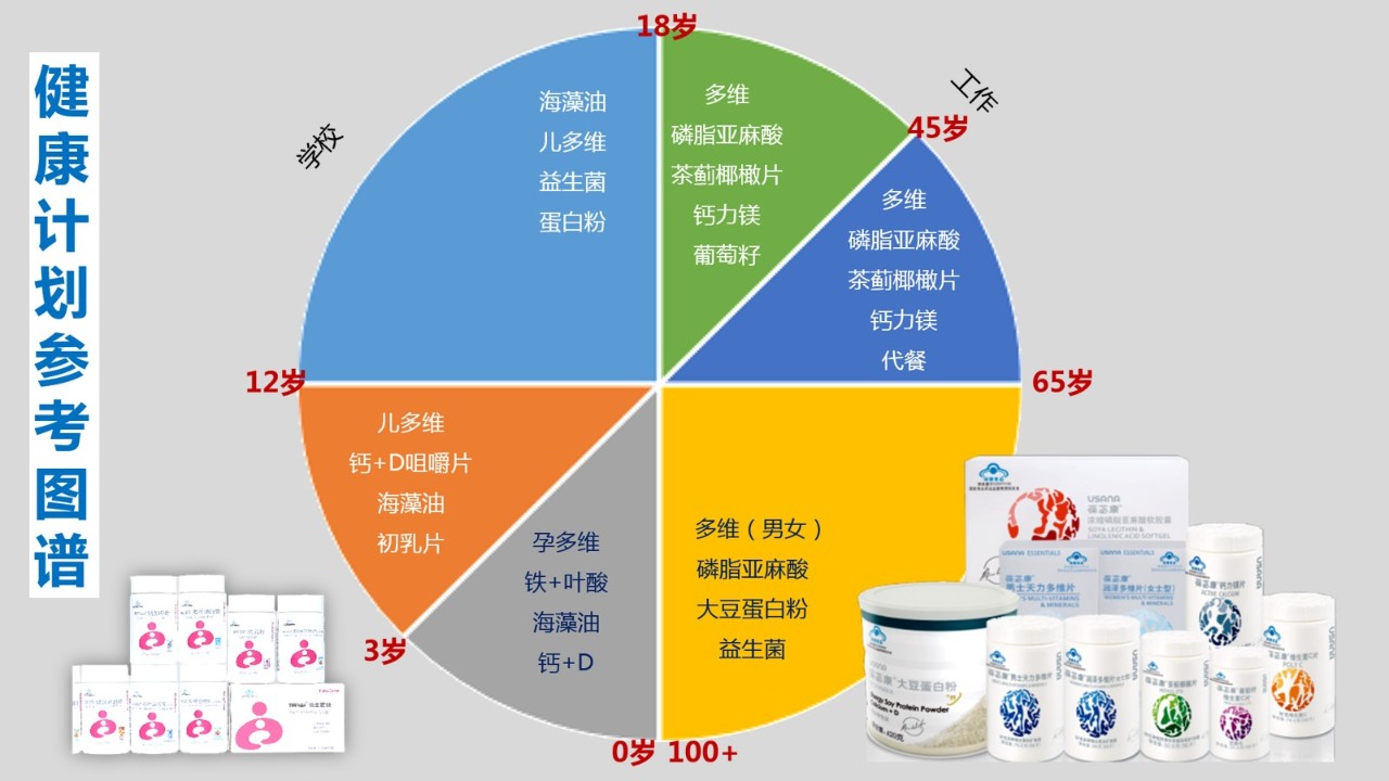 营养医学基础知识优享社区-营养医学基础知识兴趣圈子-学习、成长-优享健康生活社区