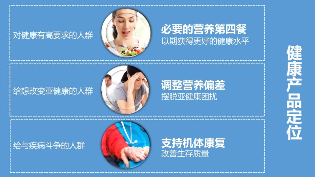 图片[15]-第二课 入门锦囊——需求分析-新人通关课程优享社区-新人成功起步-优享健康生活社区