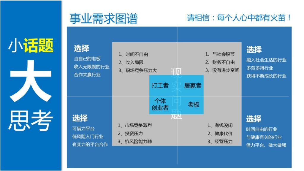 图片[16]-第二课 入门锦囊——需求分析-新人通关课程优享社区-新人成功起步-优享健康生活社区