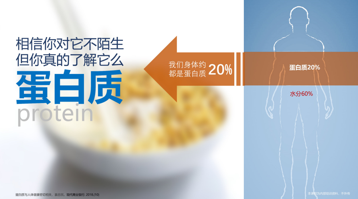 8、蛋白质-优享健康生活社区