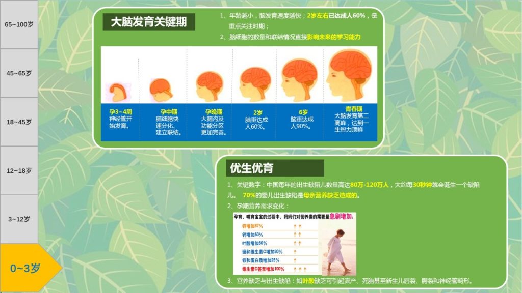 图片[6]-第二课 入门锦囊——需求分析-新人通关课程优享社区-新人成功起步-优享健康生活社区