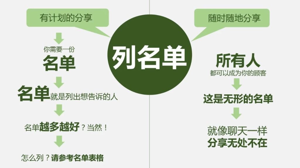 图片[6]-第三课 轻松事业起步-新人通关课程优享社区-新人成功起步-优享健康生活社区