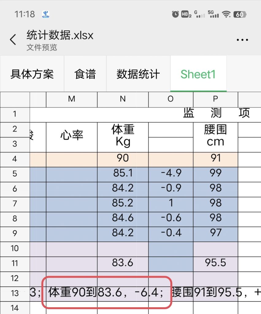 图片[12]-9天减重6.4KG，改善身体内环境-减脂塑形优享社区-健康管理-优享健康生活社区