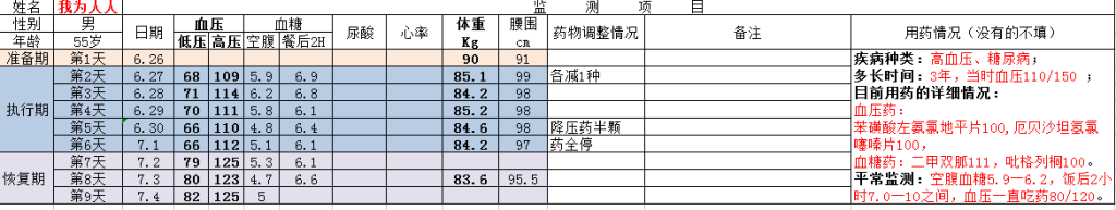 图片[13]-逆转——血压、血糖双高-减脂塑形优享社区-健康管理-优享健康生活社区