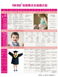 全国首创《母婴健康指导员》培训课程在线学习-优享健康生活社区