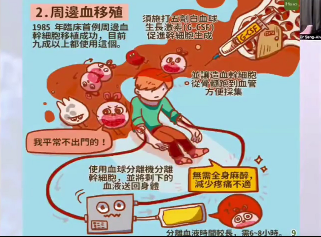图片[22]-揭开干细胞的神秘面纱（成海玲博士）-减脂塑形优享社区-健康管理-优享健康生活社区