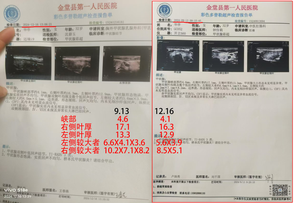 甲状腺结节-减脂塑形优享社区-健康管理-优享健康生活社区