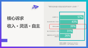 升级制度解读-优享健康生活社区